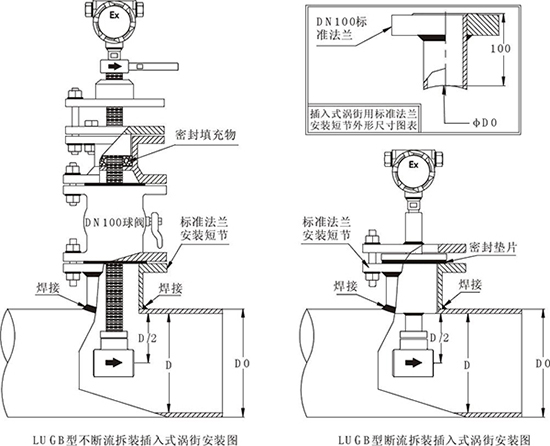 JKM-LUGB蒸汽流量計插入式安裝圖