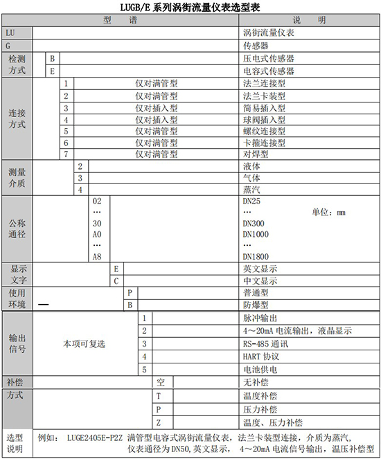 蒸汽預付費流量計規(guī)格選型表