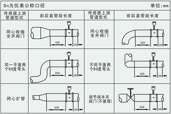 dn20渦街流量計(jì)管道安裝要求示意圖