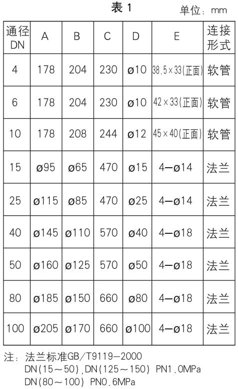 lzb轉(zhuǎn)子流量計(jì)安裝尺寸對照表