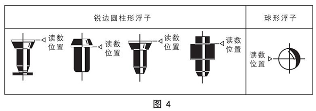 防腐型玻璃轉(zhuǎn)子流量計浮子讀數(shù)原理圖