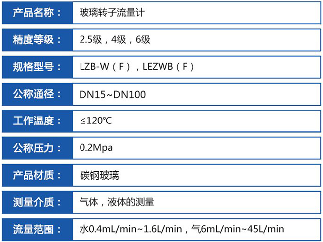 面板式浮子流量計技術參數(shù)對照表