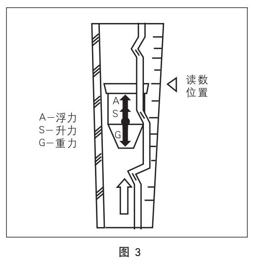 浮子水流量計工作原理圖