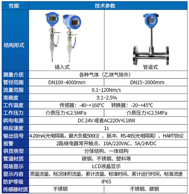 氫氣熱式流量計技術(shù)參數(shù)對照表