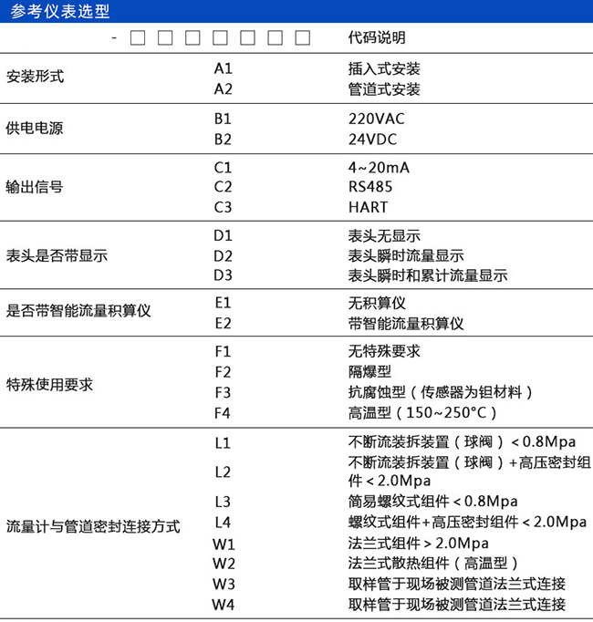 壓縮空氣熱式氣體質(zhì)量流量計(jì)規(guī)格選型表