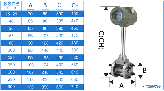 管道式乙炔流量計(jì)外形尺寸表