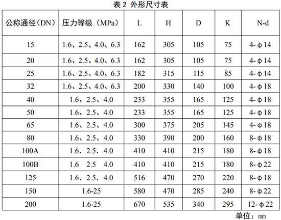 氮氣流量計安裝尺寸對照表