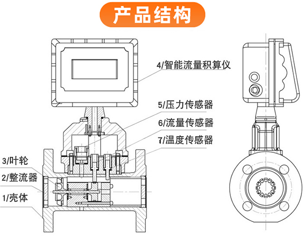 燃氣流量計結(jié)構(gòu)圖