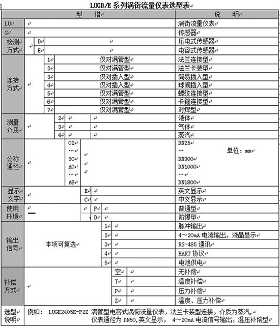 溫壓補(bǔ)償氣體流量計規(guī)格選型表