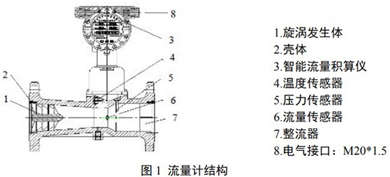 氦氣流量計(jì)結(jié)構(gòu)圖