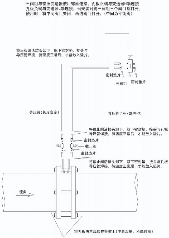 低溫乙烯孔板流量計(jì)正確安裝示意圖