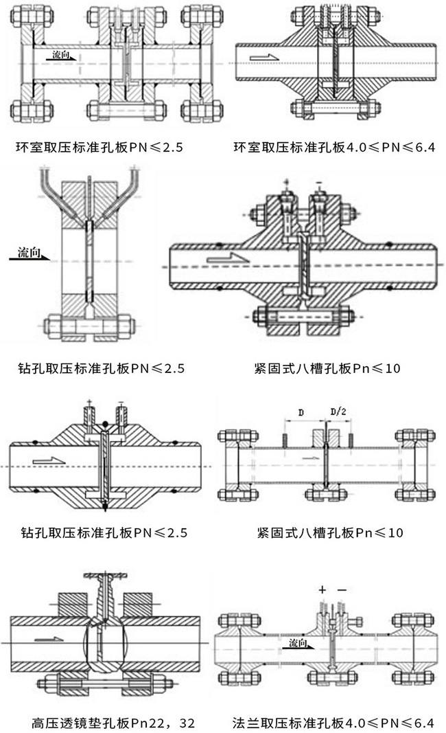 瓦斯孔板流量計產(chǎn)品示意圖