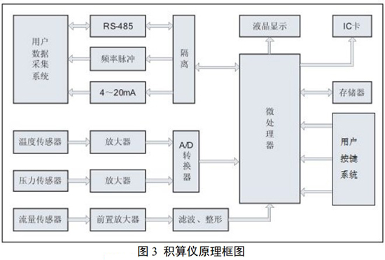 氧氣計量表與積算儀原理圖