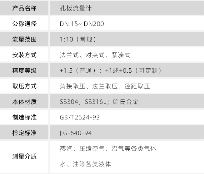 差壓式氣體流量計(jì)技術(shù)參數(shù)對照表