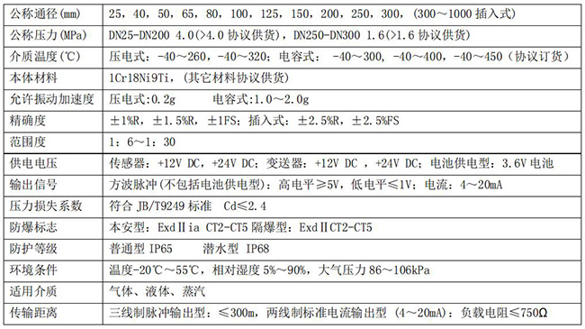 分體式壓縮空氣流量計(jì)技術(shù)參數(shù)對(duì)照表