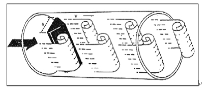 DN100壓縮空氣流量計工作原理圖