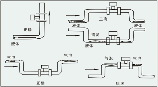 法蘭式壓縮空氣流量計(jì)正確安裝方式圖