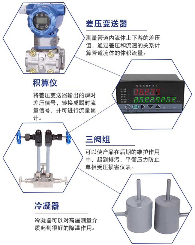 孔板壓縮空氣流量計細節(jié)展示圖