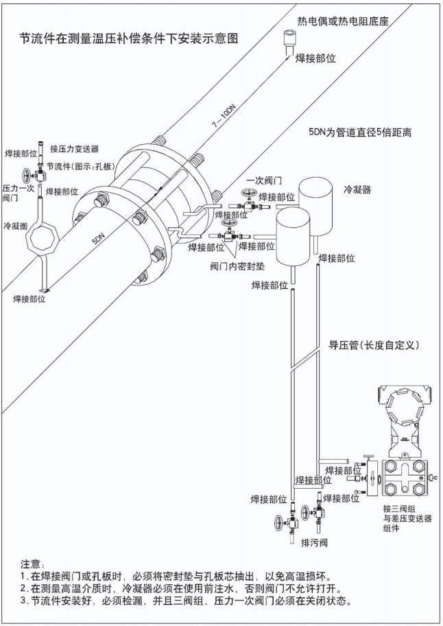 孔板流量計(jì)節(jié)流件在測(cè)量穩(wěn)壓補(bǔ)償條件下安裝示意圖