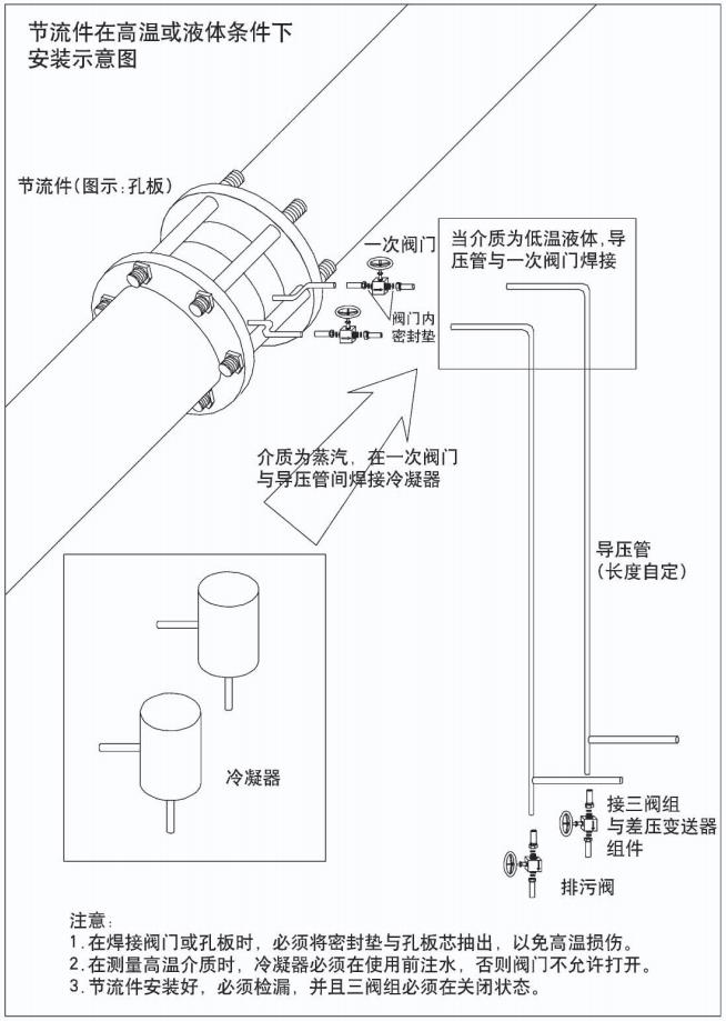 dn350孔板流量計節(jié)流件在高溫或液體條件下安裝示意圖