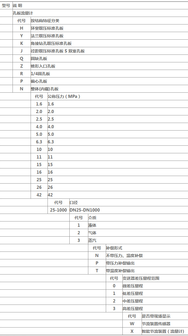 旁通式孔板流量計規(guī)格選型表