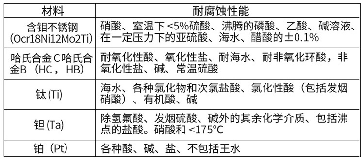 水處理流量計電*材料對照表