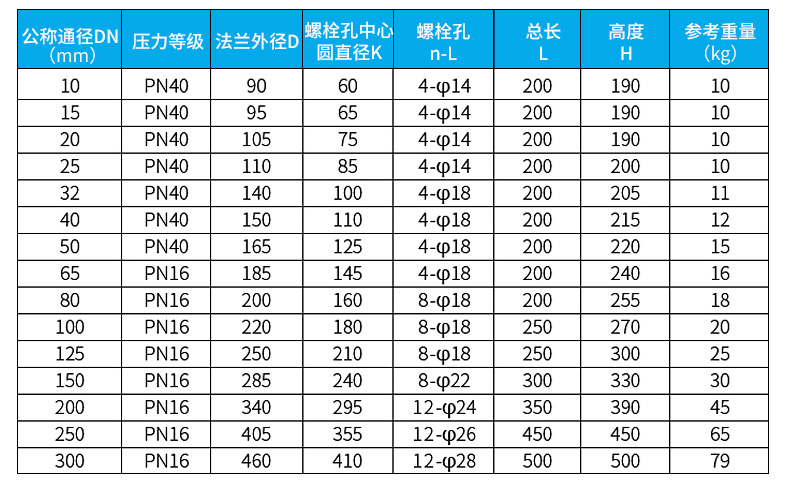 電磁水流量計(jì)尺寸對(duì)照表