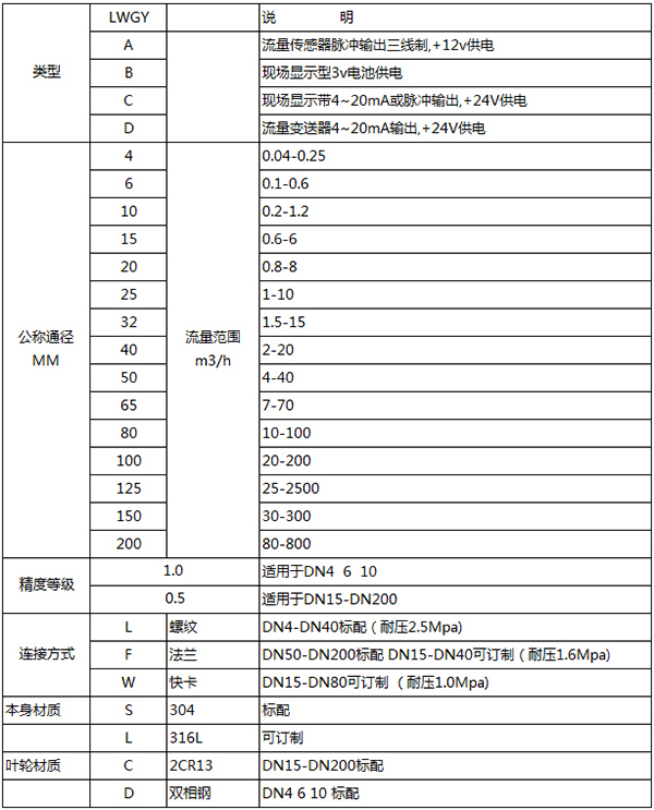 蒸餾水流量計(jì)規(guī)格型號(hào)表