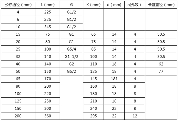 冷水流量計(jì)尺寸對(duì)照表