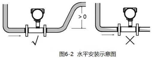 純化水流量計安裝方法圖