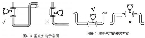 蒸餾水流量計(jì)安裝方法圖二