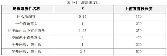 蒸餾水流量計(jì)直管段對(duì)照表