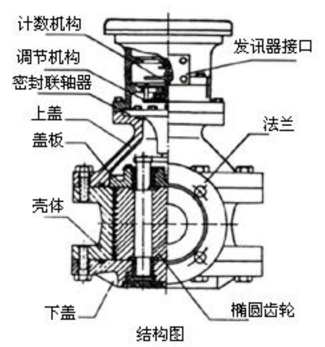 膠水流量計結(jié)構(gòu)圖