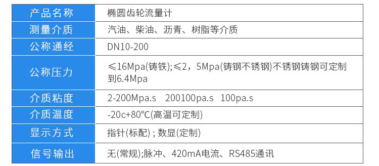 膠水流量計技術(shù)參數(shù)對照表