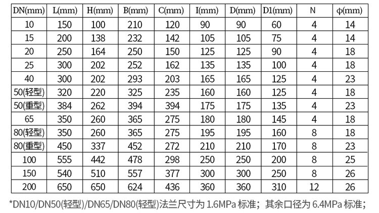 鑄鋼型膠水流量計尺寸對照表