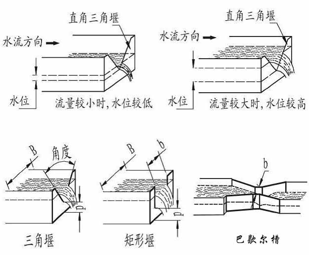 灌溉水流量計(jì)產(chǎn)品分類(lèi)圖