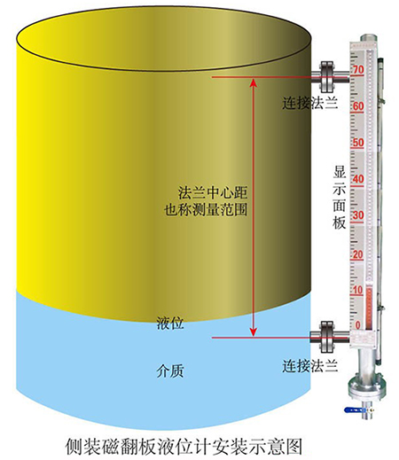 浮筒液位變送器側(cè)裝式安裝示意圖