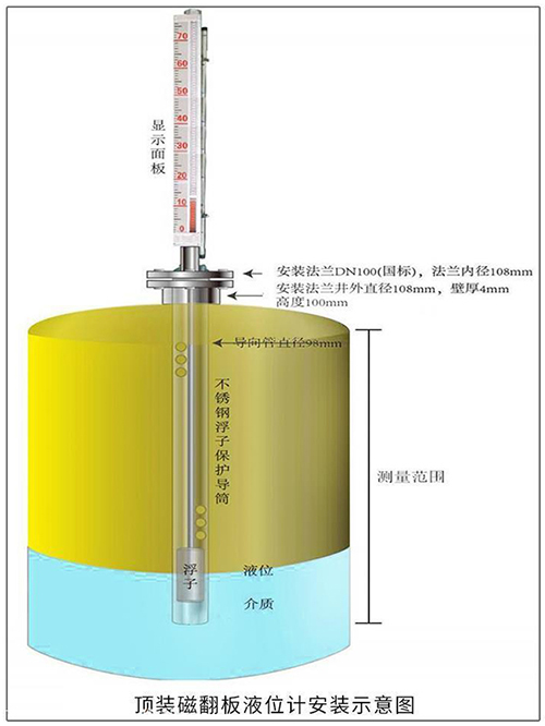 浮筒液位變送器頂裝式安裝示意圖