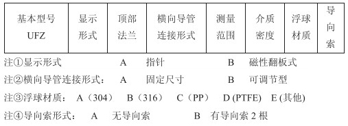 浮標液位計技術參數(shù)對照表