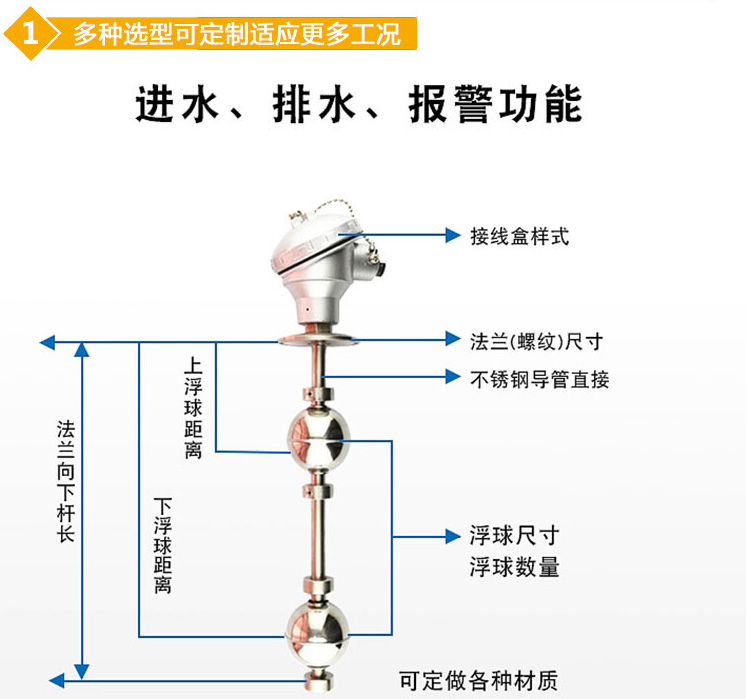 衛(wèi)生型浮球液位計結(jié)構(gòu)圖