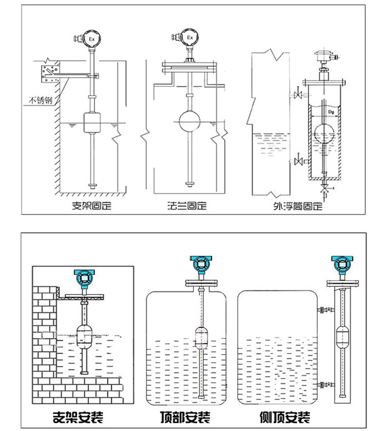 側(cè)裝式浮球液位計(jì)安裝示意圖