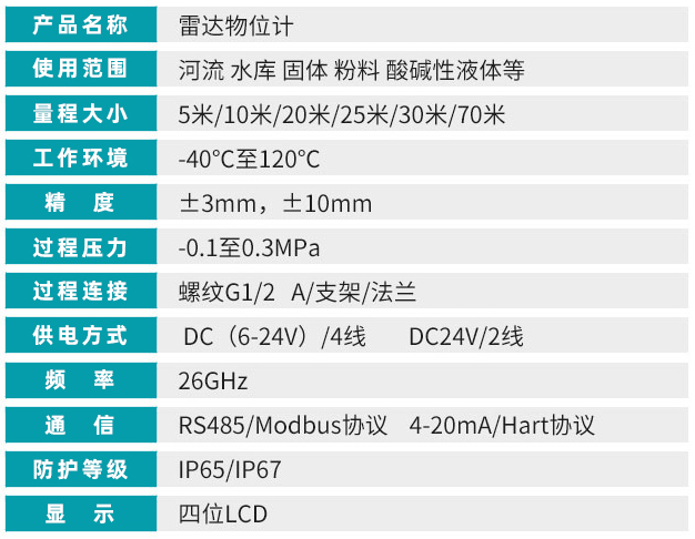 衛(wèi)生型雷達液位計技術參數對照表