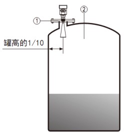 脈沖雷達(dá)液位計(jì)儲罐安裝示意圖