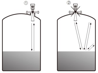脈沖雷達(dá)液位計(jì)儲罐錯誤安裝示意圖