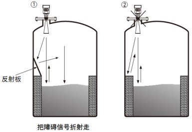 雷達(dá)波液位計(jì)儲罐正確錯(cuò)誤安裝對比圖