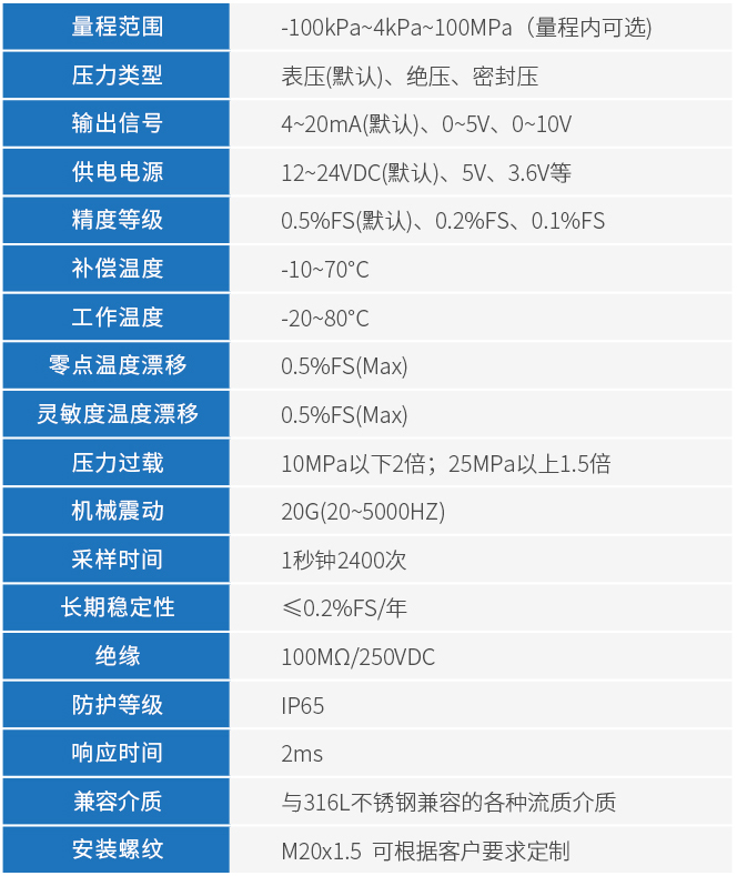 3351壓力變送器技術(shù)參數(shù)表