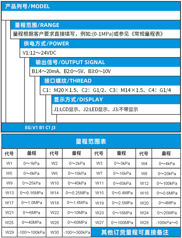 蒸汽壓力變送器規(guī)格選型表