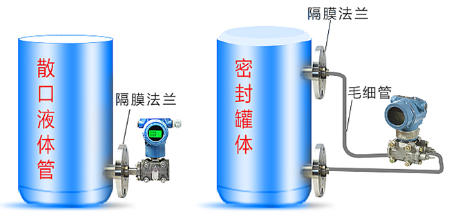 蒸汽鍋爐液位變送器罐體安裝示意圖