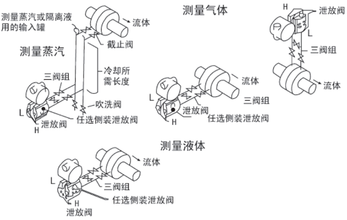 低溫液位變送器安裝位置圖