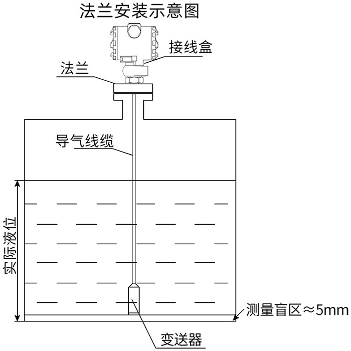 井用液位變送器法蘭安裝示意圖